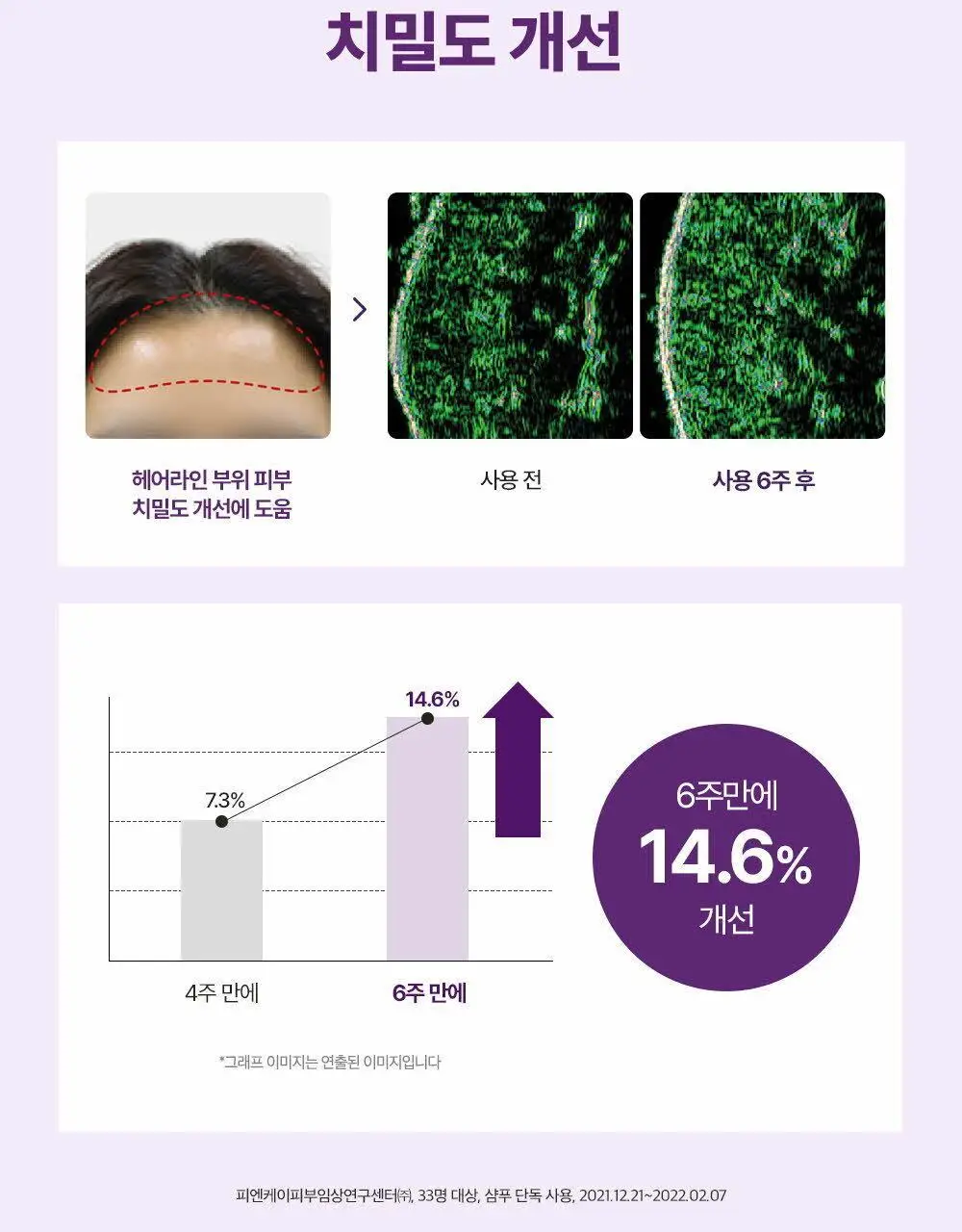 [대용량] 닥터그루트 집중케어 멀티퍼펙션 힘없는 모발용 샴푸 700ml 상세페이지 16